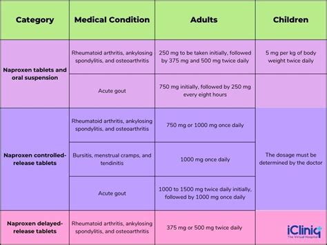naproxen dosage forms