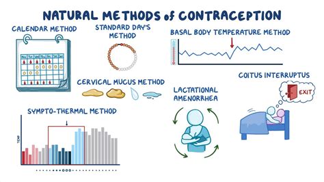 natural methods for mole removal