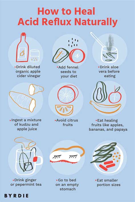 Natural Remedies for Acid Reflux