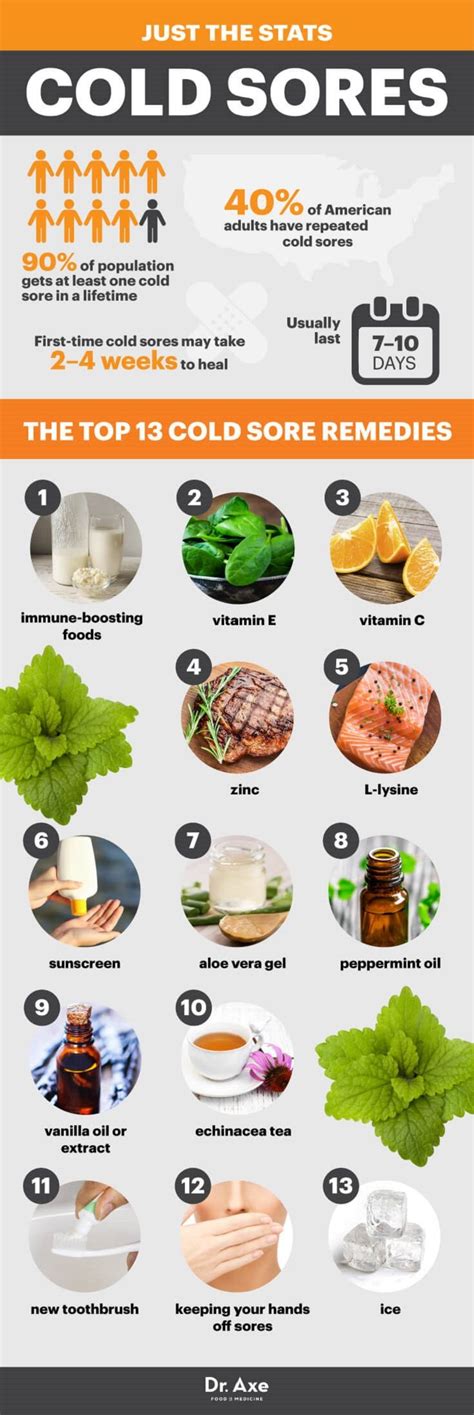 natural remedies for cold sores