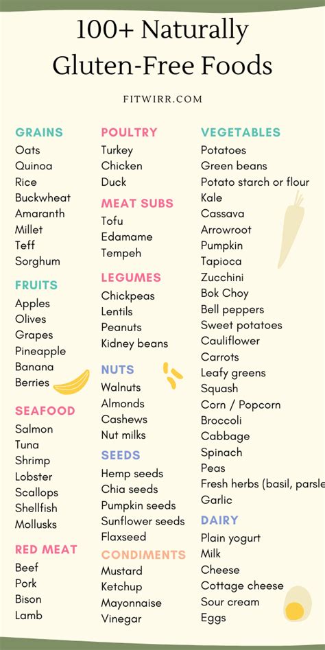 naturally gluten-free foods