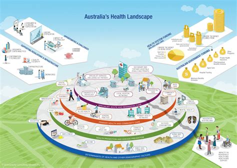navigating medical system