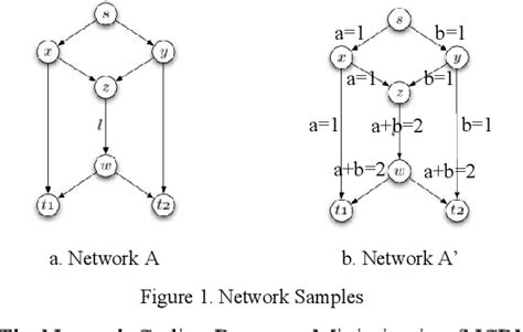 Network