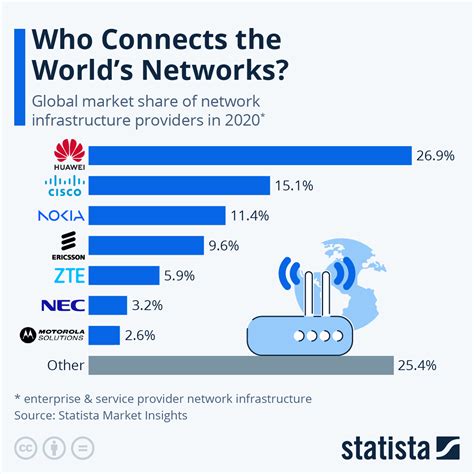 Network Providers and HMO Plans