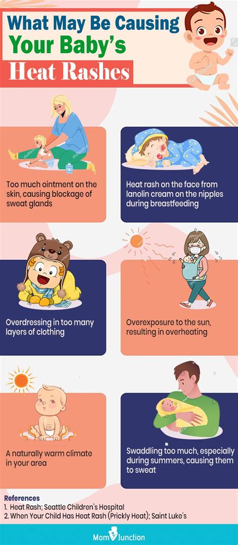 newborn heat rash symptoms