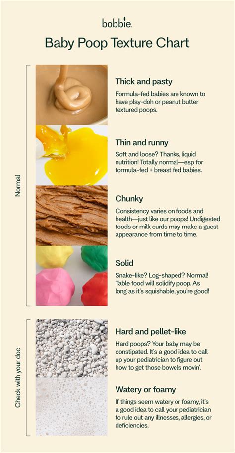 Newborn Poop Color and Texture Guide