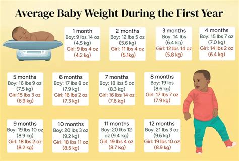 newborn weight consequences