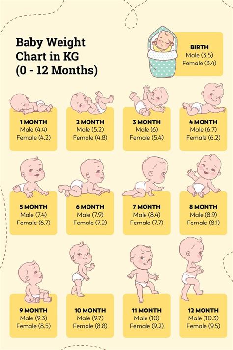newborn weight gain