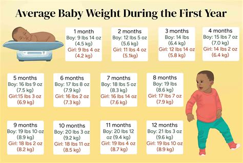 newborn weight monitoring
