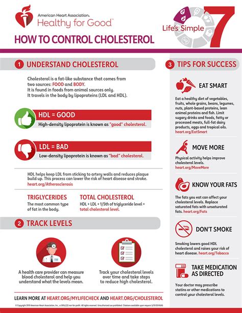 next steps for cholesterol management
