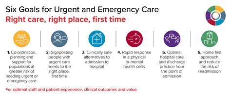 Next Steps in Urgent Care