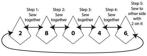 next steps