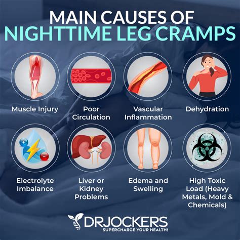 Night Leg Cramps Symptoms