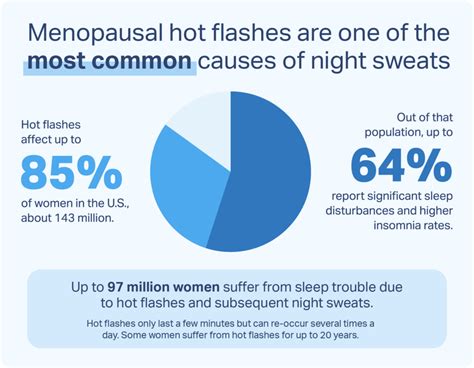 night sweats and sleep quality