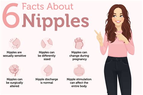 nipple pain positions