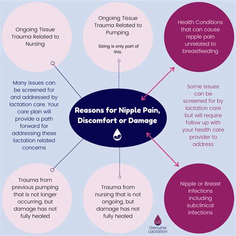 nipple soreness causes