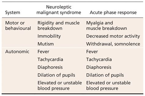 NMS Symptoms