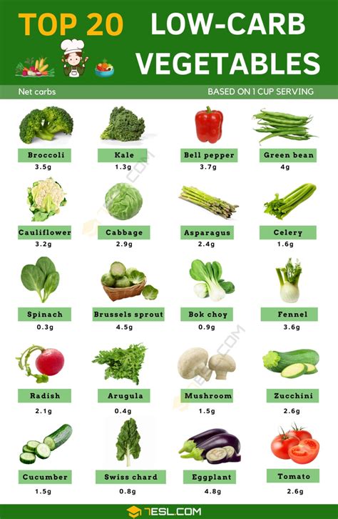 no carb vegetables and health benefits