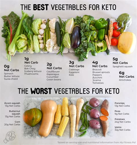 no carb vegetables and recipes