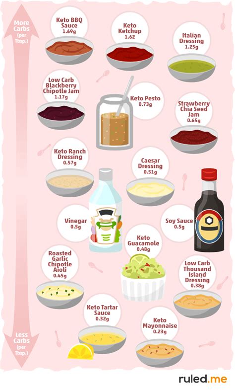 non-carbonated food list