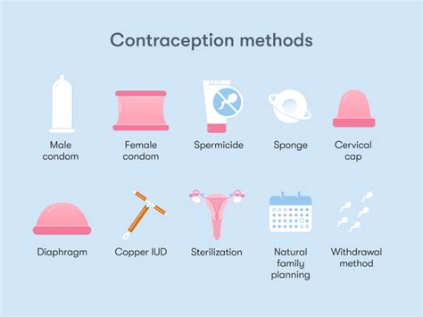 non-hormonal contraceptives