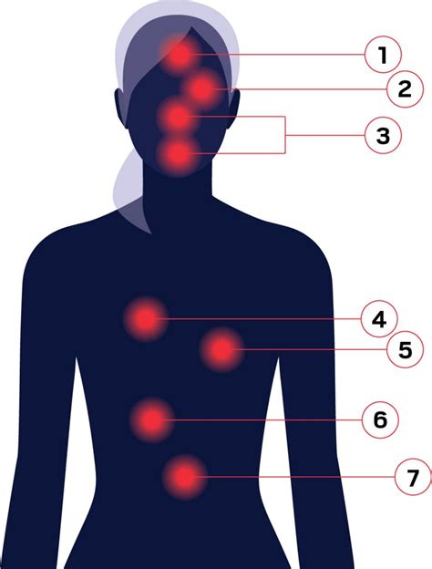 Non-Respiratory Symptoms