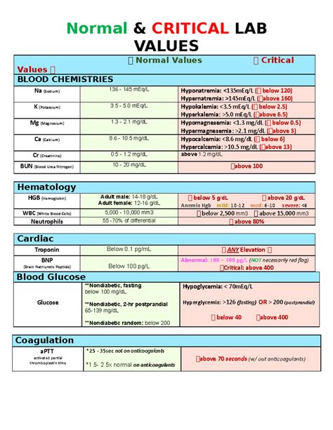 Normal and Abnormal Values