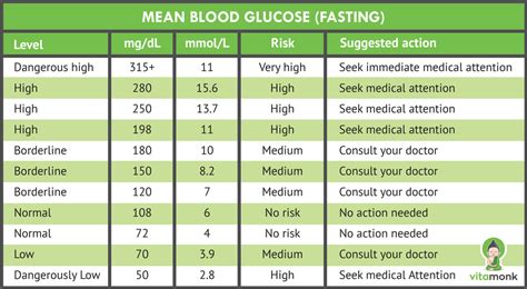 normal non-fasting blood sugar levels