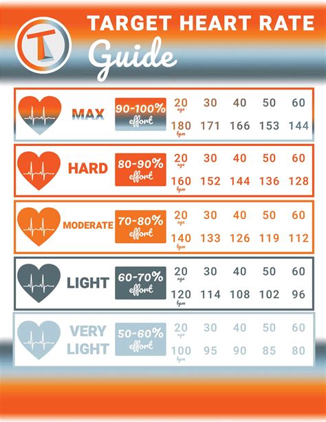 normal pulse benefits