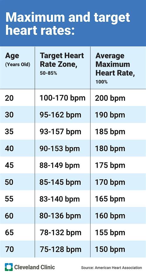 normal pulse rate