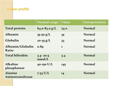 Normal Total Protein Levels Range
