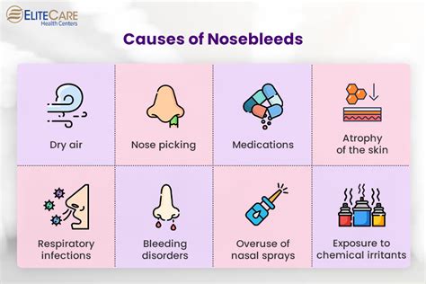 nosebleed causes