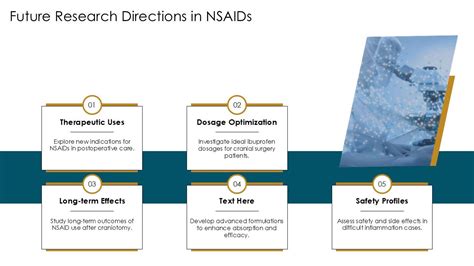 NSAID future directions