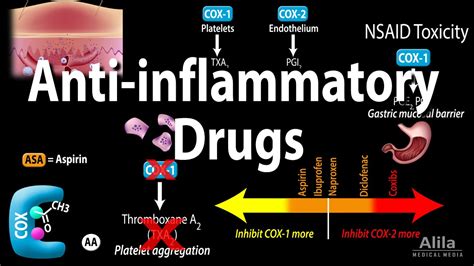 NSAID reducing inflammation
