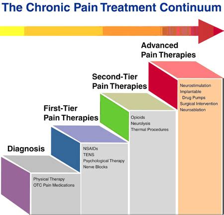 NSAID pain management