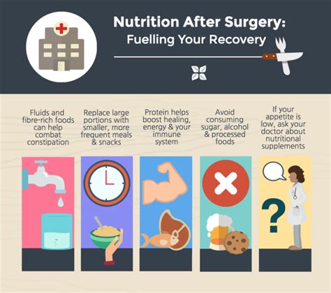 nutrition after appendectomy