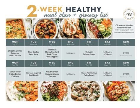 Nutrition and Health During Week 5