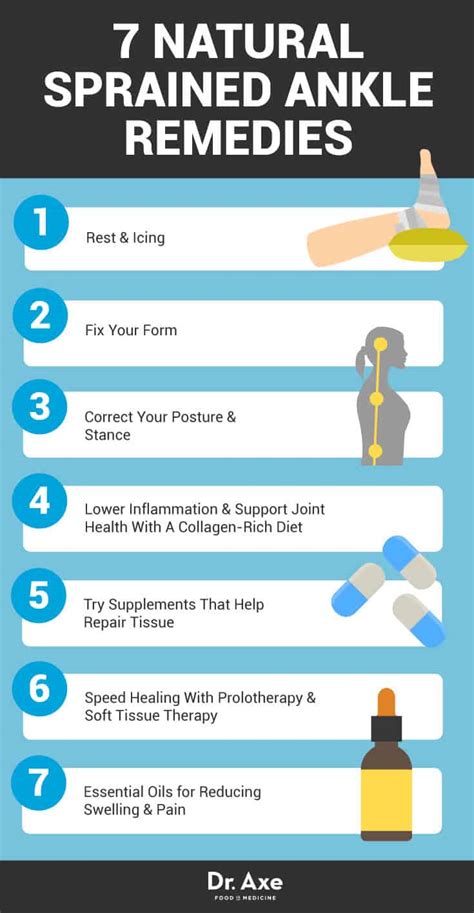 Nutrition and Supplements for Sprained Ankle