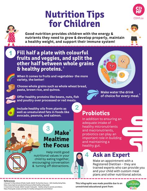 nutritional advice