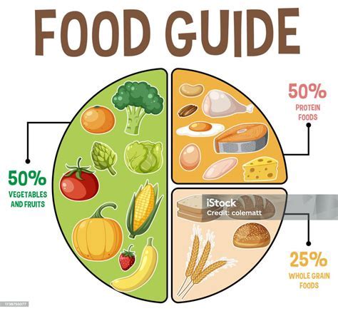 Maintaining Nutritional Balance