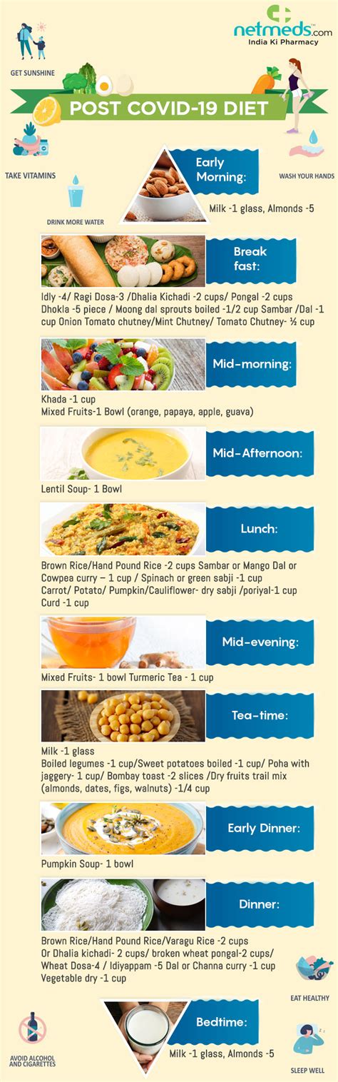 Nutritional Support for Covid Recovery