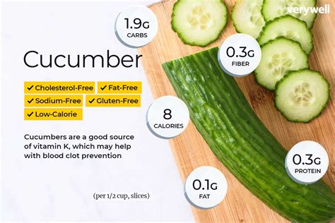 Nutritional Value of Cucumbers