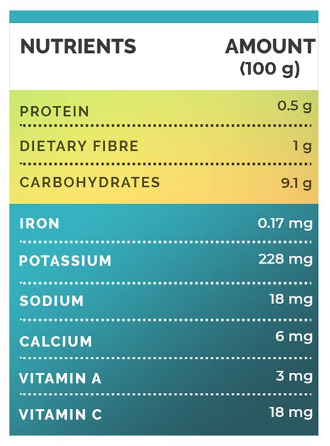 nutritional value of honeydew