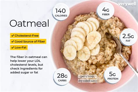 Oatmeal Nutrition Facts