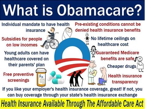 obamacare benefits