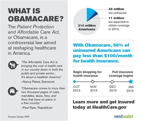 obamacare medical insurance