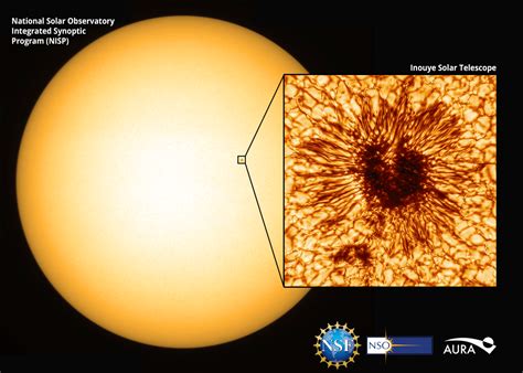 Observing sunspots