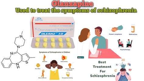 Olanzapine Side Effects Overview
