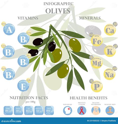 Olives and Nutrition