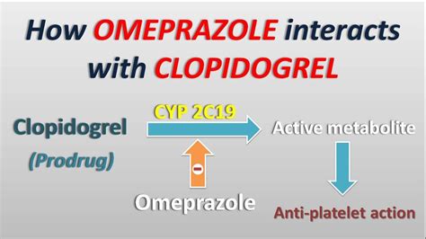 Omeprazole Interactions